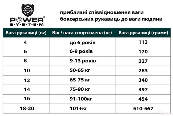 Боксерские перчатки PowerSystem PS 5006 Contender Black/Orange Line 14 унций