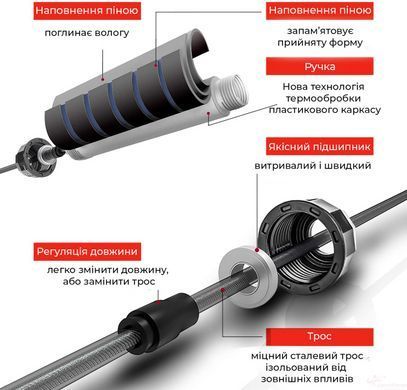 Скакалка скоростная с противоскользящими ручками 4yourhealth Premium Skip Rope 3m на подшипниках с утяжетелями 0156